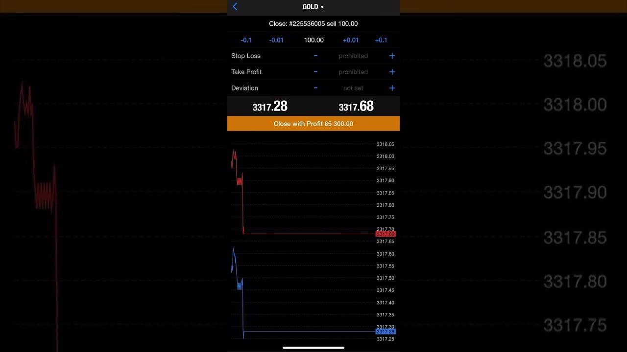 Technical Analysis